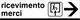 Cartello ricevimento merci freccia destra 868