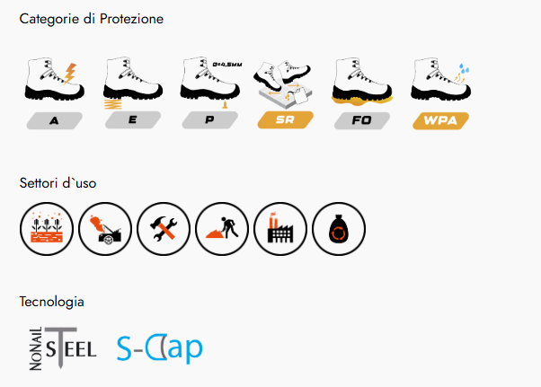 K03 S3 FO SR Safety Shoe